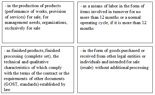 Use cases of inventory