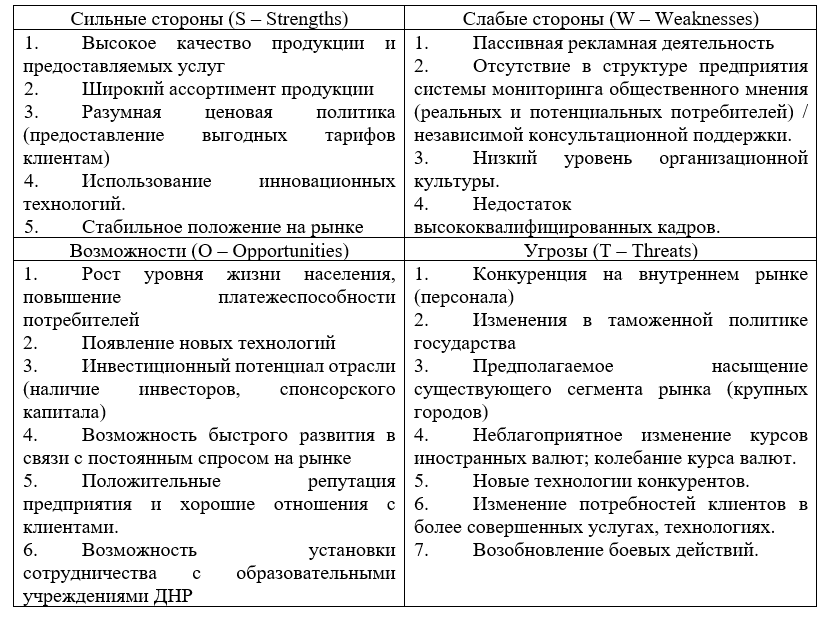 SWOT-  