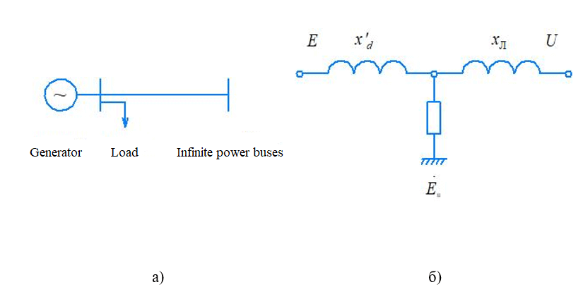 The simplest EPS (a) and its replacement scheme (b)