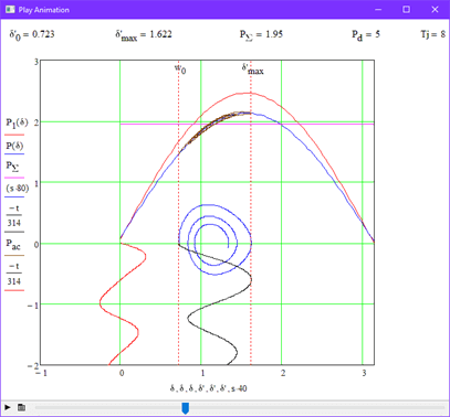    <i>P<sub>d</sub></i>=5