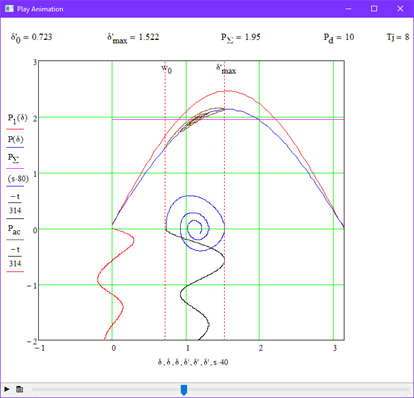    <i>P<sub>d</sub></i>=10