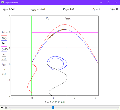    <i>T<sub>j</sub></i>=16