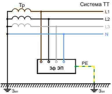 Схема электрической сети с системой заземления нейтрали TT
