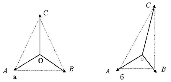 Рис.1 Симметричная (а) и несимметричная (б) системы напряжения