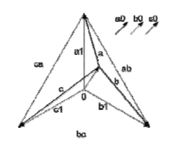 Напряжения прямой и нулевой последовательности.