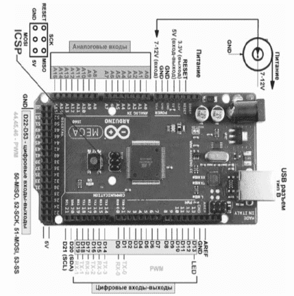  2. Arduino MEGA