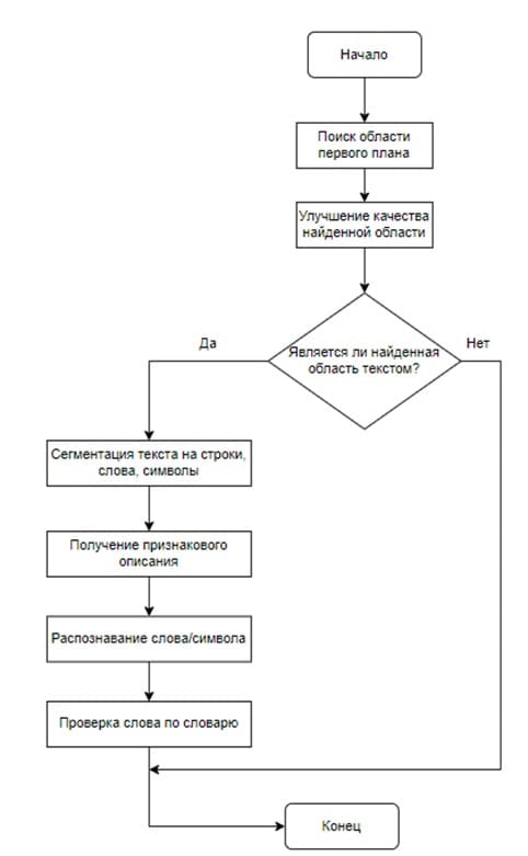 3. 4.    OCR-