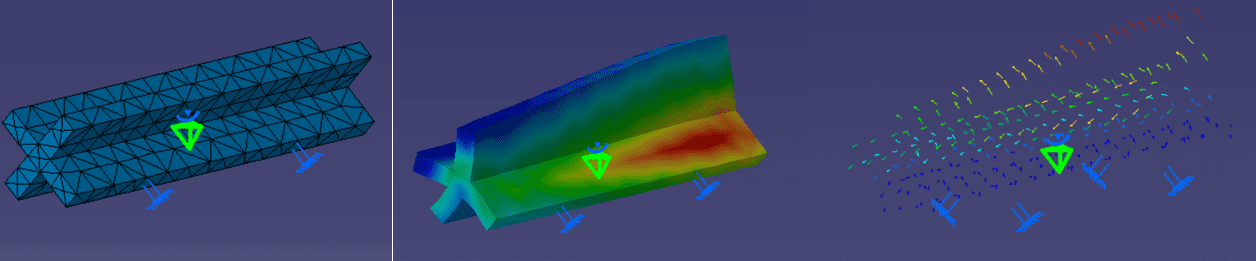 Results of experimental research