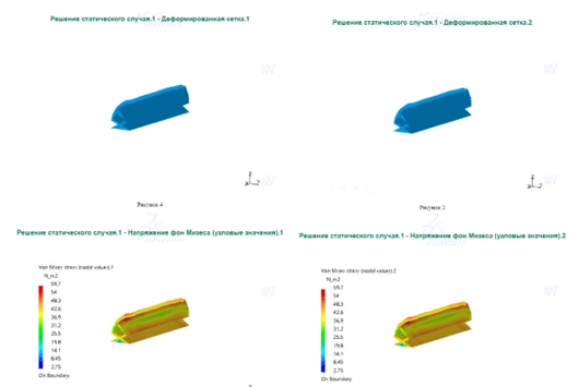 Results of experimental research