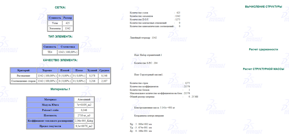 Results of experimental research