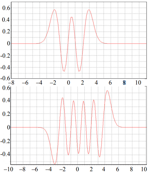  Функция Эрмита (Hn(t), n = 4, n = 9)