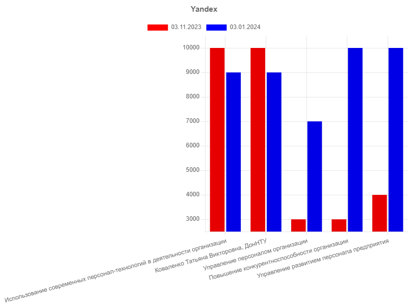        Yandex