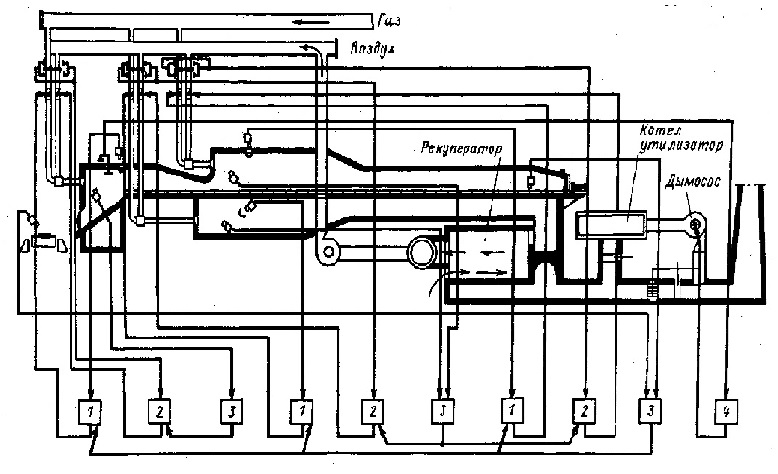 Scheme of the system of automatic regulation of the thermal regime of the methodical furnace