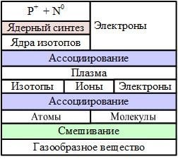 img-formation on the world