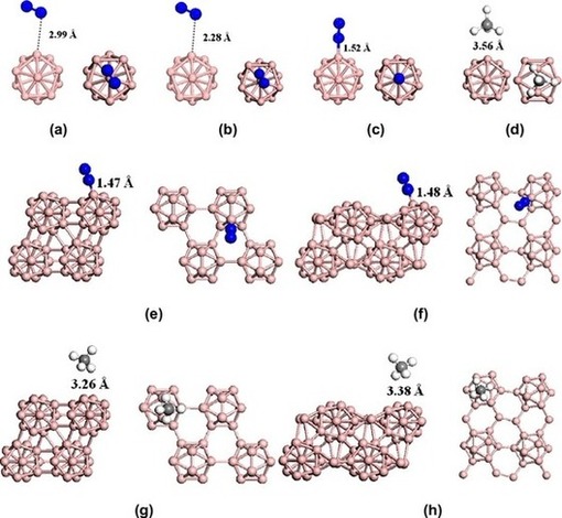 . 2. (a–d) –        N<sub>2</sub>  <sub>4</sub>   B<sub>12</sub>. (e–h) –         
   N<sub>2</sub>  <sub>4</sub>  α‐B<sub>12</sub>  γ‐B<sub>28</sub>.   : , ; , ; ‐, ; -, . (
            -  .)