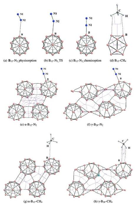 . 3.         N<sub>2</sub>  <sub>4</sub>    B<sub>12</sub>, α‐B<sub>12</sub>  γ‐B<sub>28</sub>,     (),
   ()     ()   ,     . (     
       -  .)