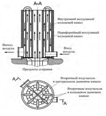 Радиационный рекуператор типа RRD конструкции Института газа НАНУ