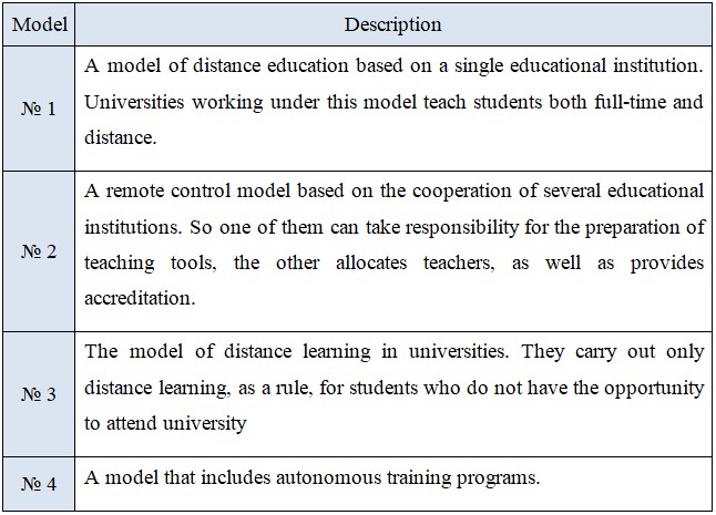 Distance learning models