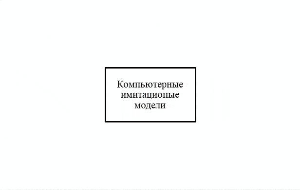 Образовательные технологии, приспособленные для дистанционного обучения