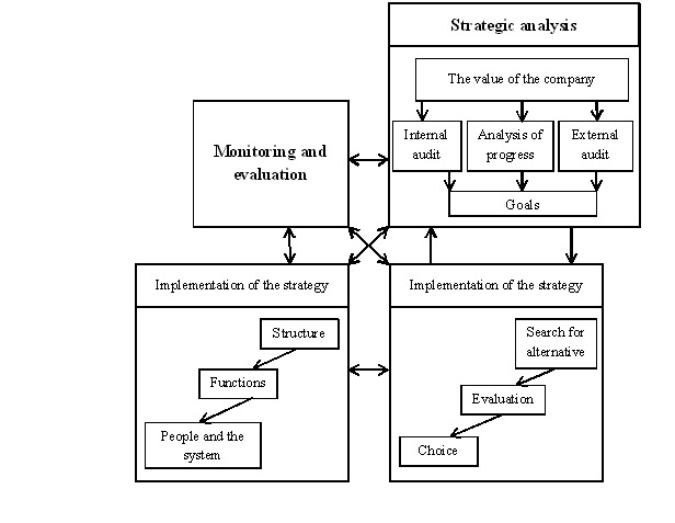 The model of strategic management of a coal mining enterprise