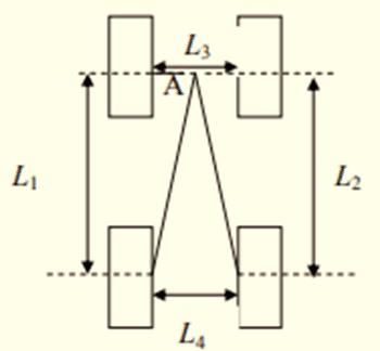  4.4.1       (L<sub>1</sub>=L<sub>2</sub>, L<sub>3</sub> =L<sub>4</sub>)