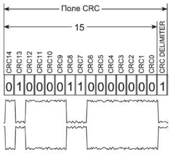  Cyclic Redundancy Check