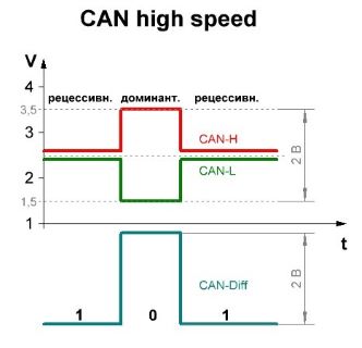  CAN