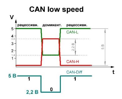  CAN