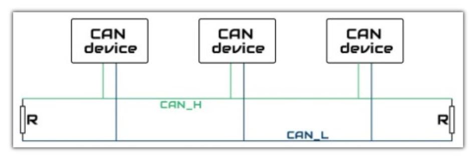   CAN