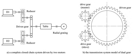 The illustration of the transmission system model of dual gear