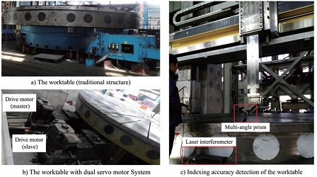 The proposed worktable with double motor system and precision detection of rotary worktable