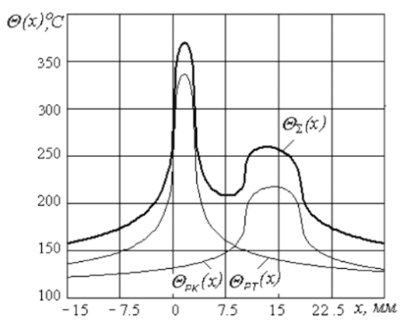   (x)      (x),  (x)   