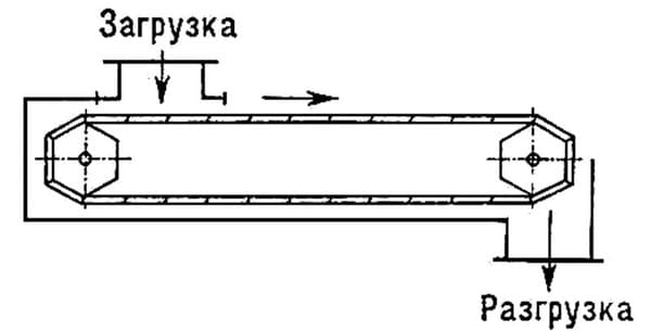 Пластинчатый конвейер