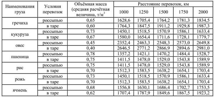 Таблица