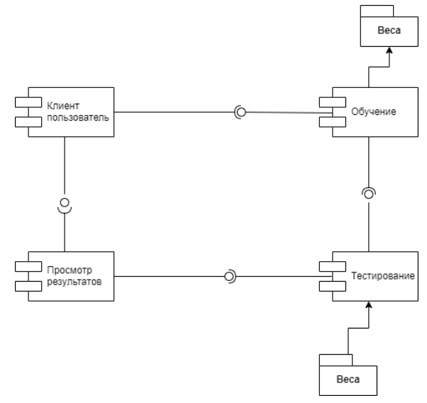  7  UML  