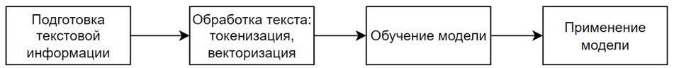   NLP