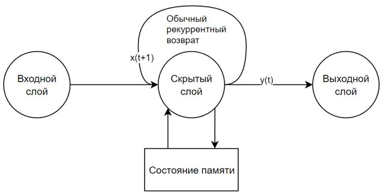      LSTM