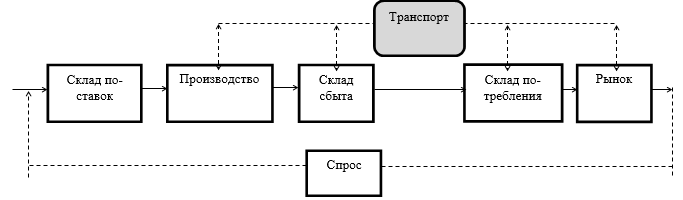  2     - 