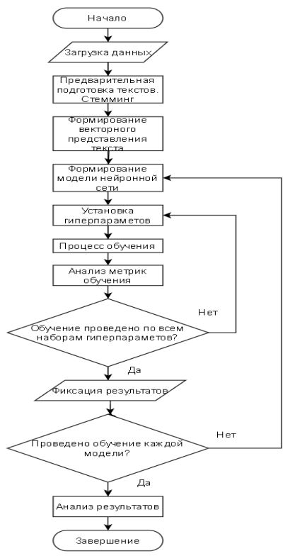    API