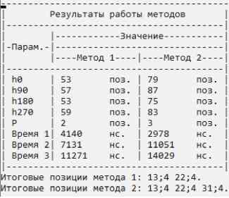 Результат работы программы с картой с разрешением 10 см