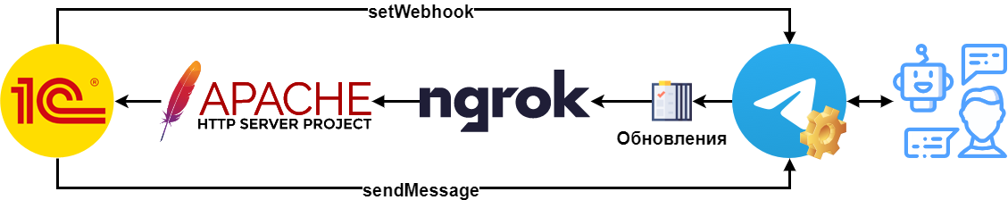   webhook