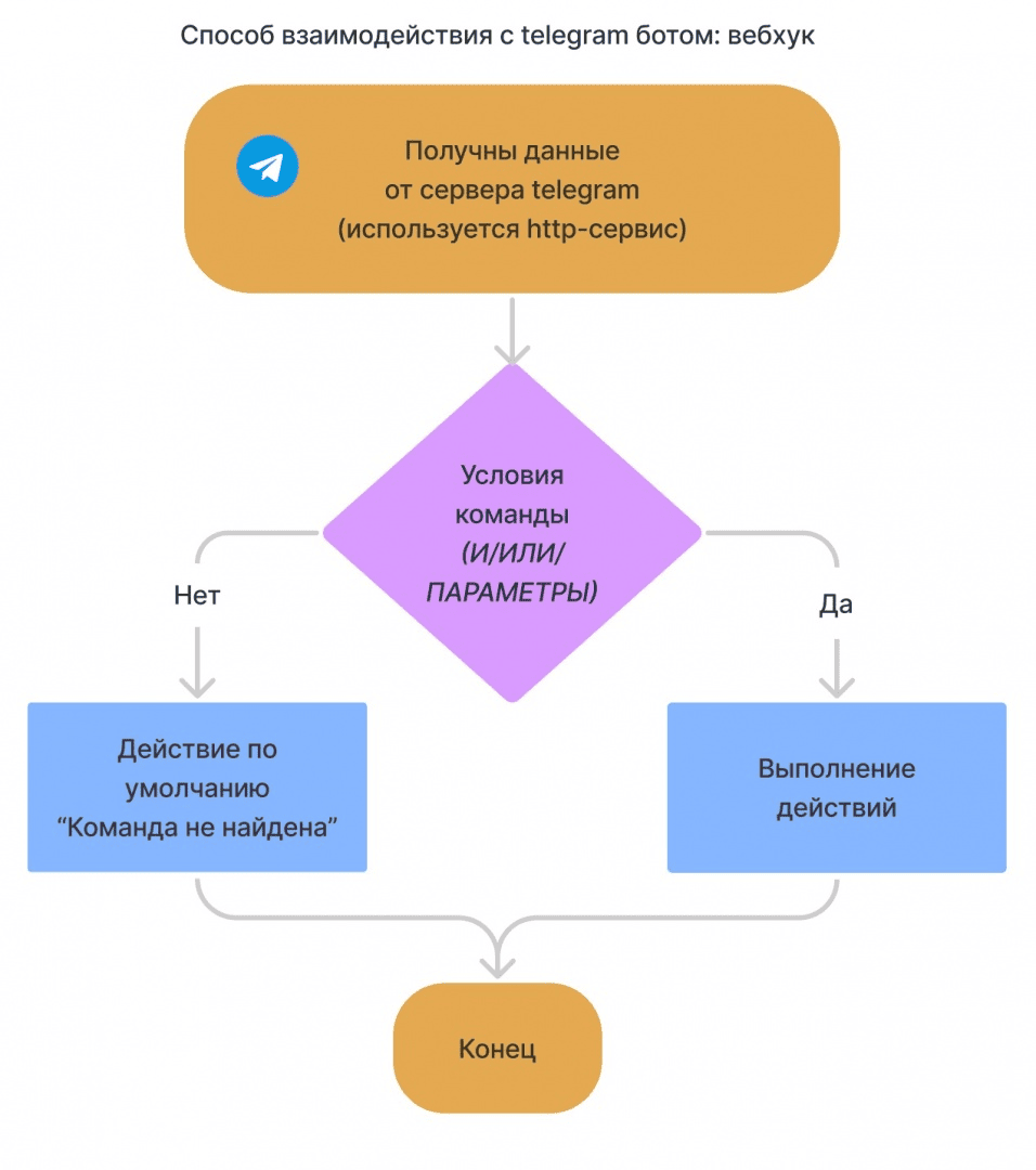   webhook