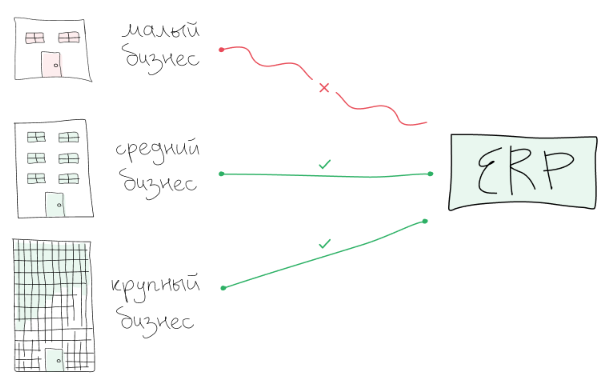  1  ,   ERP-
