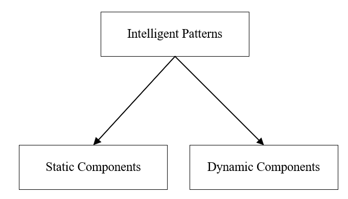 Components of intelligent patterns