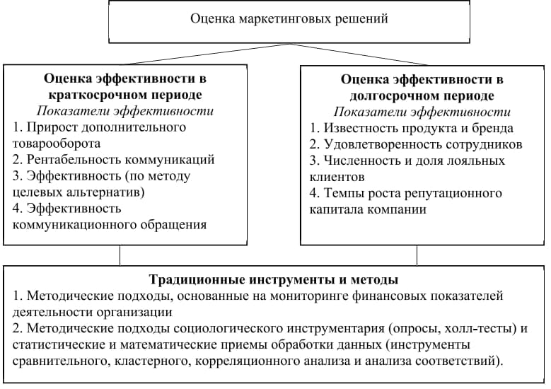  1  -     
