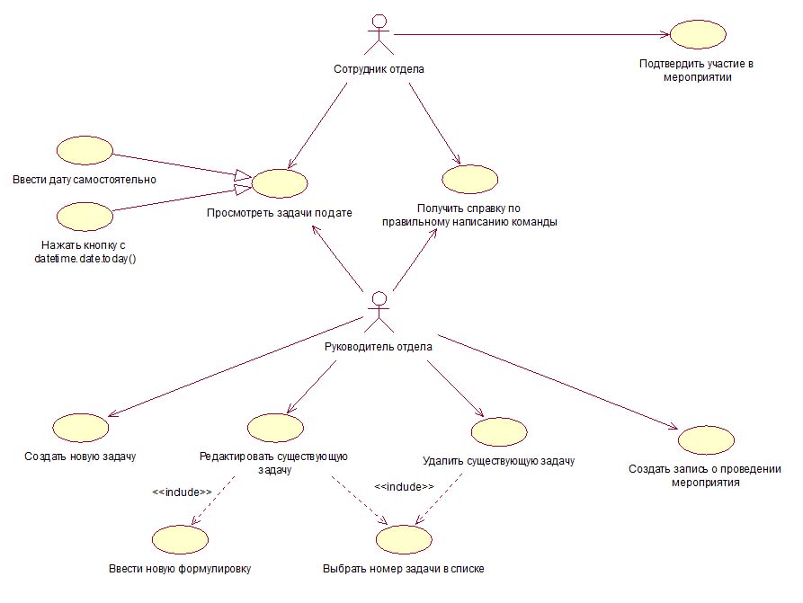    (Use-case diagram)