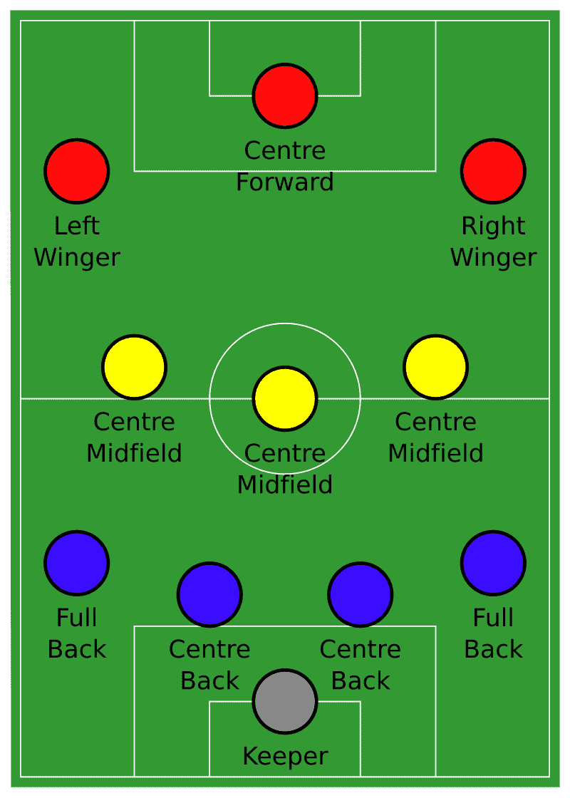   4–3–3