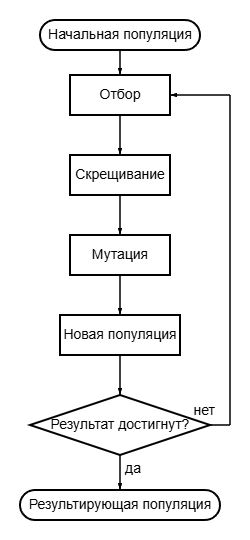 -   ()