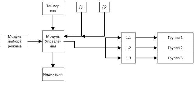 Описание изображения