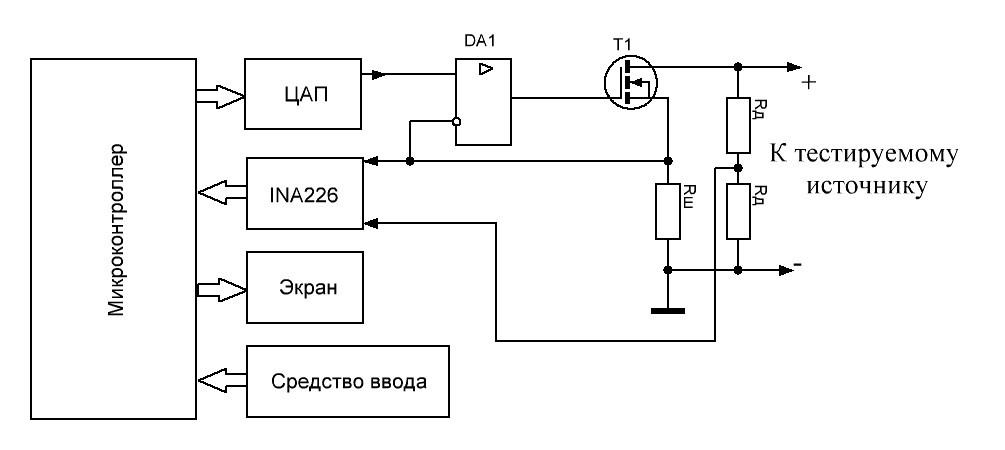 Структурная схема